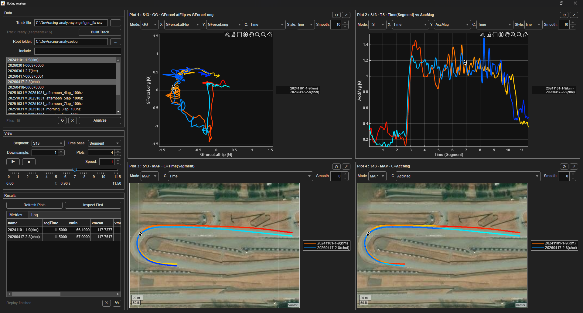 Racing Analyze GUI screenshot.